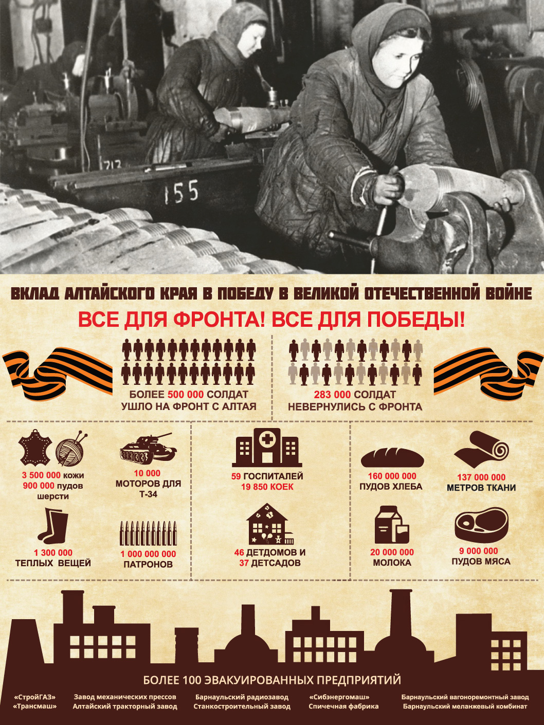 Плакат к 75-летию победы. 3 место.